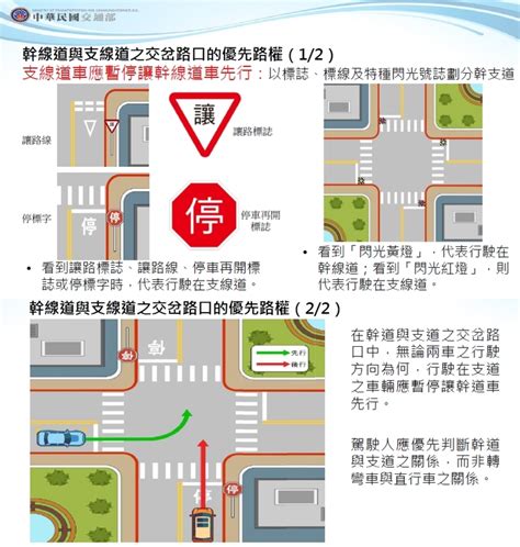 幹支道區分|交岔路口之路權規範問題與對策